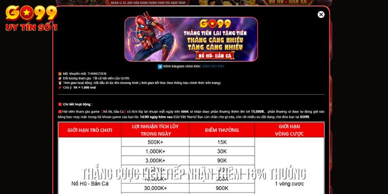 Khuyến Mãi 6 Ưu đãi nhận 16% tiền thưởng thắng liên tiếp